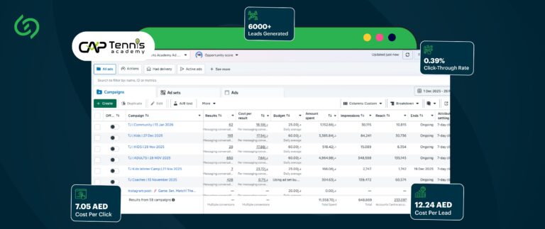 Tennis Academy in Dubai Lead Generation Campaign