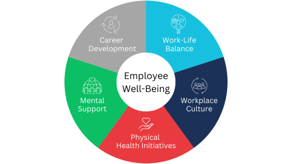 Manufacturing productivity linked to employee wellbeing in Gujarat factories